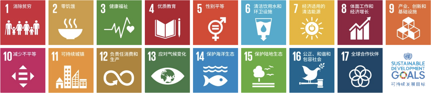 6686·体育（中国）官方网站-6686 Sports支持联合国可持续发展目标